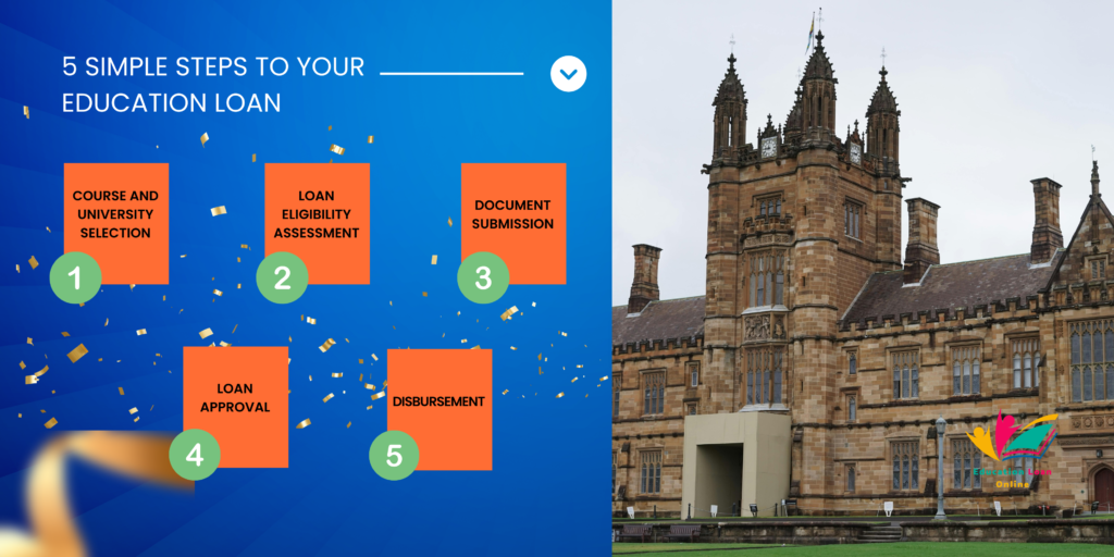 Education loan after 12th application process step by step from course selection to loan disbursement